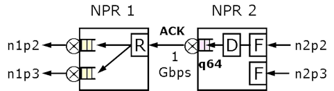 [[ 2tcp-ack-path-resize.png Figure ]]