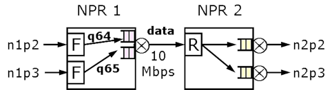 [[ 2tcp-data-path-resize.png Figure ]]