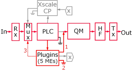 [[ data-path-with-plugin-resize.png Figure ]]