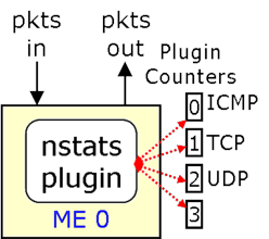 [[ nstats-PluginCounters-fig-resize.png Figure ]]