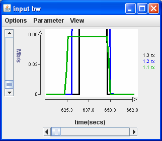 [[ nstats-bw-chart-close.png Figure ]]