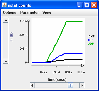 [[ nstats-counts-chart.png Figure ]]