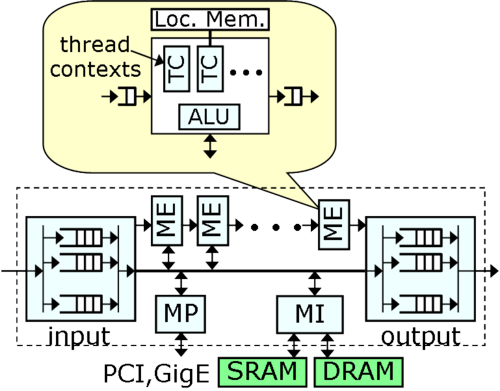 [[ ixp-diagram .png Figure ]]