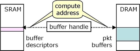 [[ pkt-memory-resize.png Figure ]]