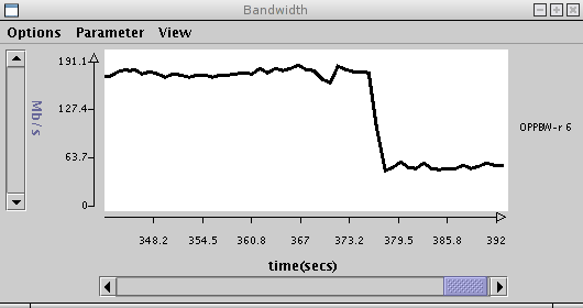 Bandwidth when changing delay
