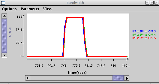 Multicast bandwidth