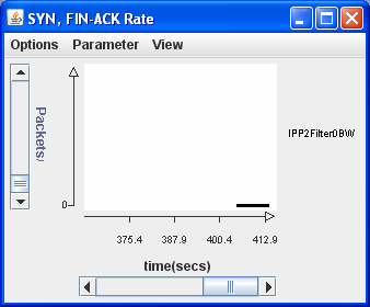 [[ SYN Packet Count Chart ]]