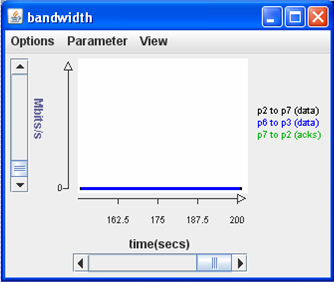 [[ Bandwidth Chart ]]